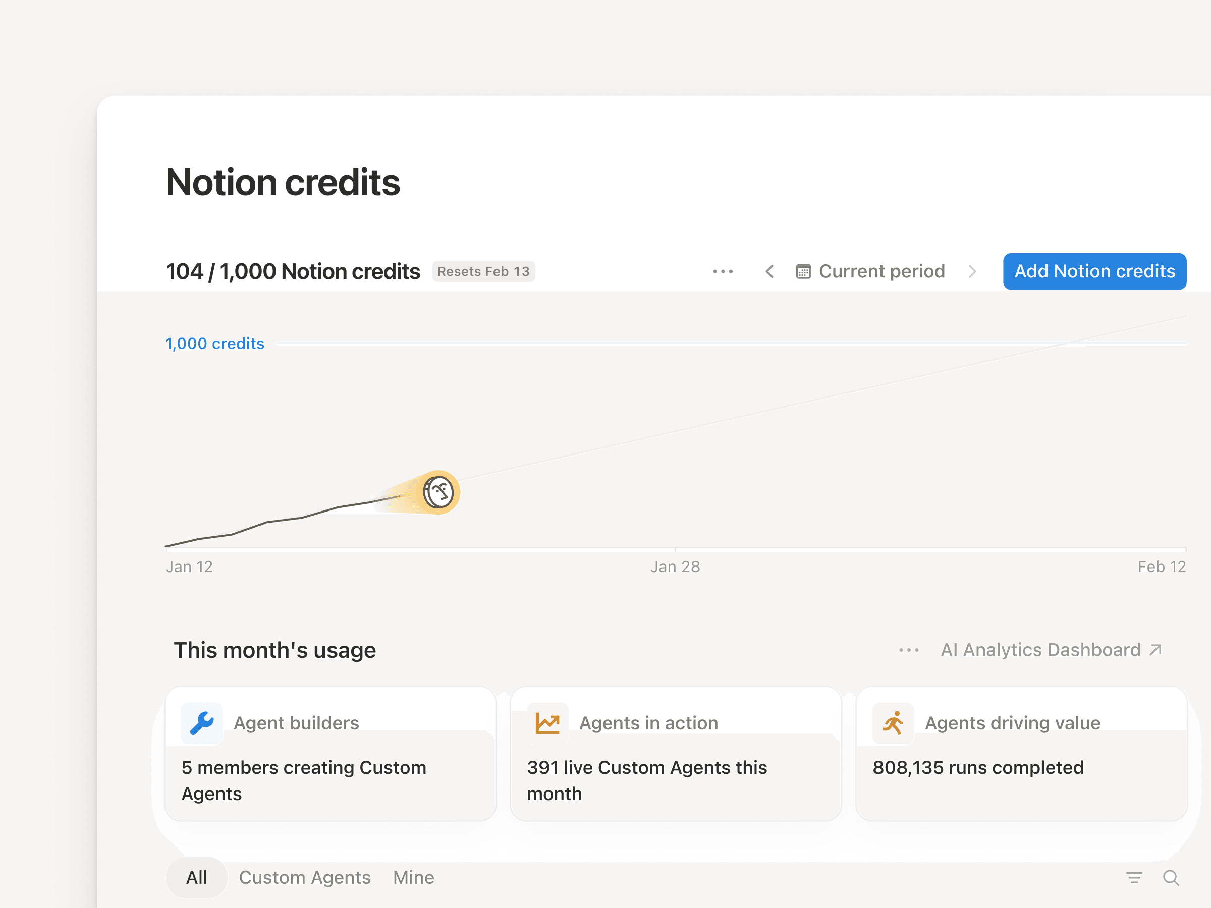 Ve a la configuración de tu espacio de trabajo y busca el panel de créditos de Notion en la sección Acceso y facturación.