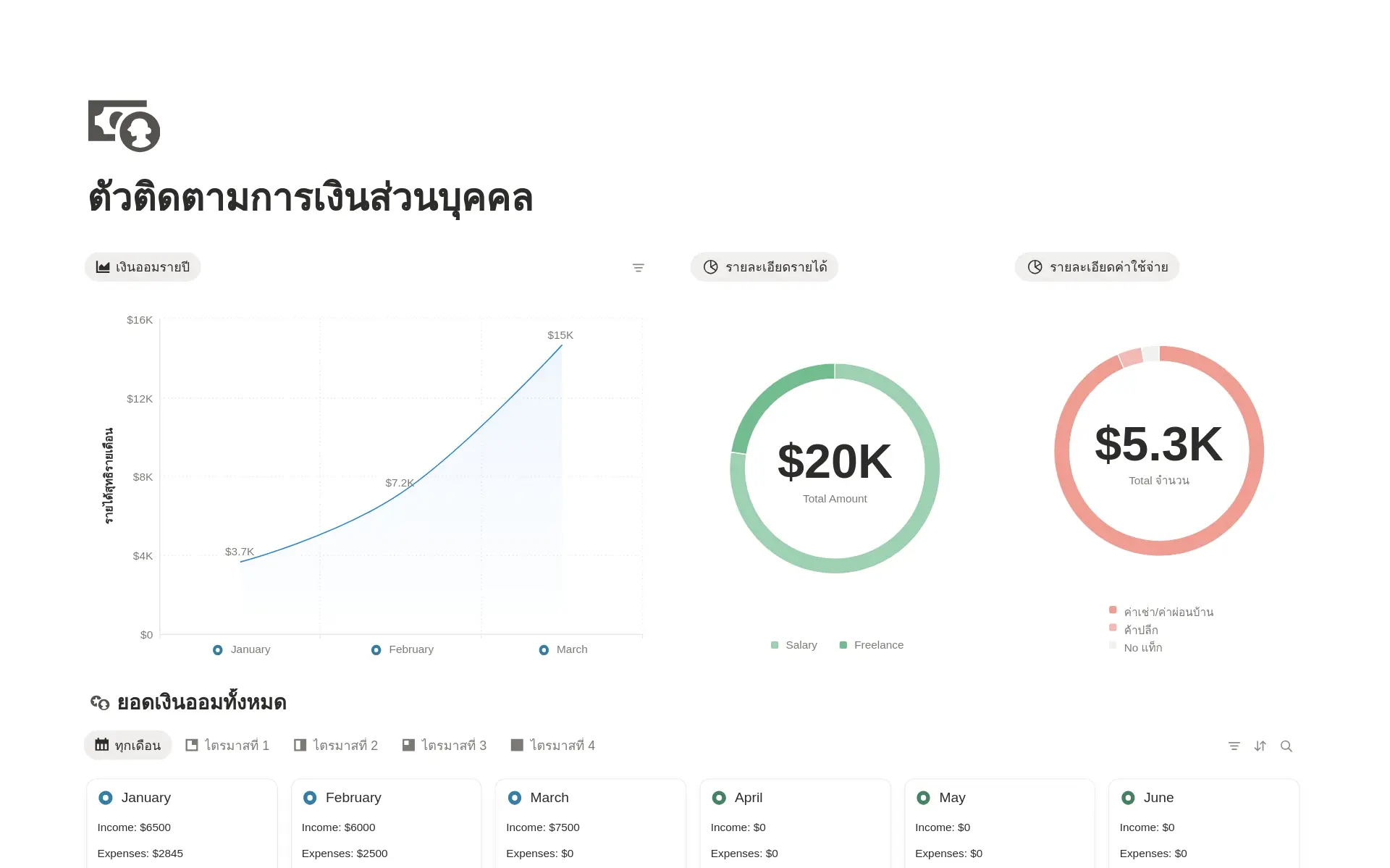 ตัวอย่างเทมเพลตสำหรับ เครื่องมือติดตามการเงินส่วนบุคคล
