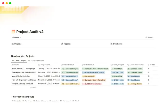 Project Audit v2
