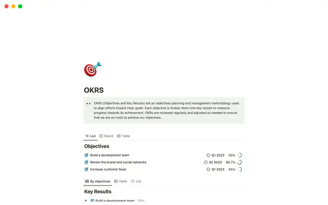 Objectives and Key Results Framework, Implementing OKRS