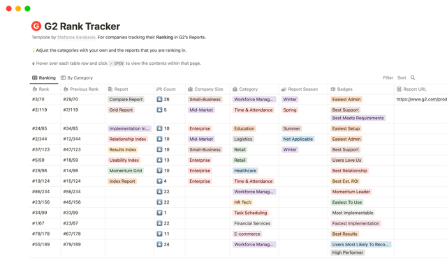 G2 Rank Tracker